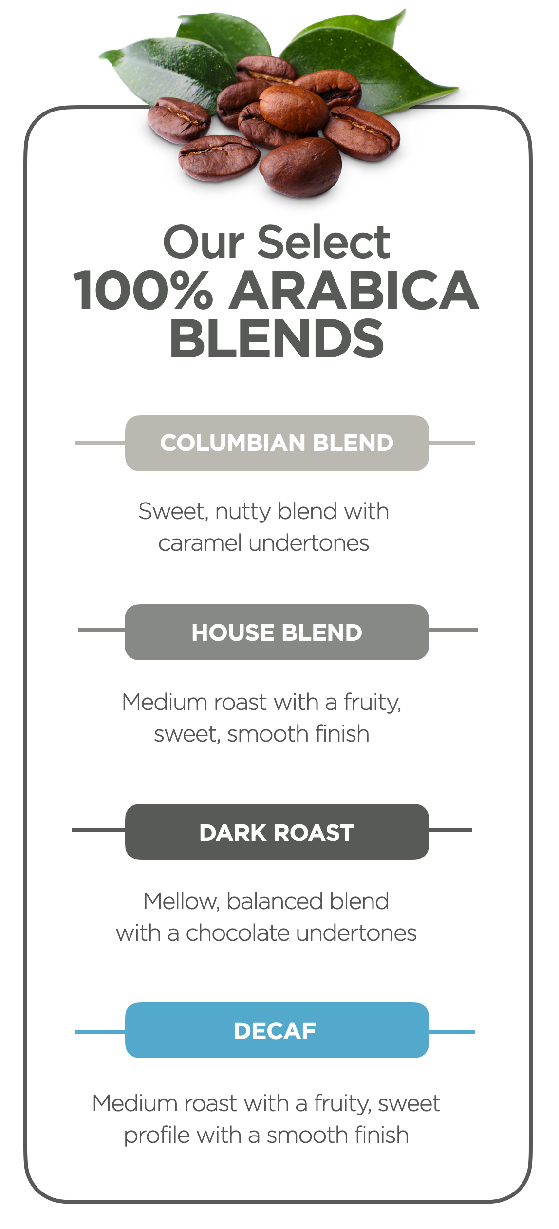 Blend Chart